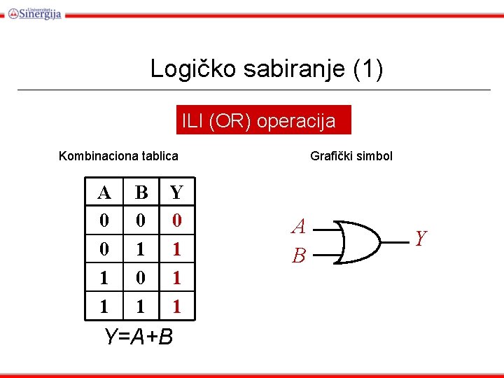 Logičko sabiranje (1) ILI (OR) operacija Kombinaciona tablica A 0 0 1 1 B