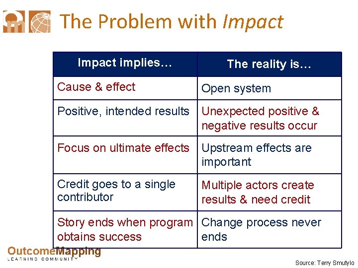 The Problem with Impact implies… Cause & effect The reality is… Open system Positive,