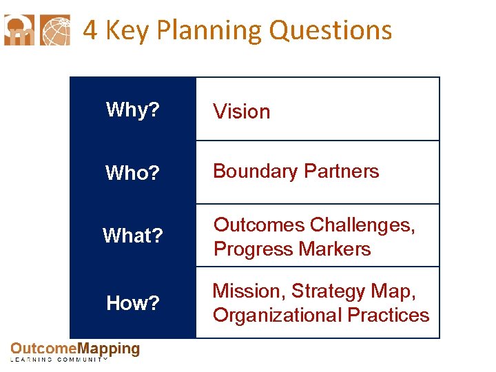 4 Key Planning Questions Why? Vision Who? Boundary Partners What? Outcomes Challenges, Progress Markers