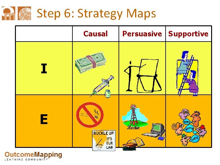 Step 6: Strategy Maps Causal I E Persuasive Supportive 