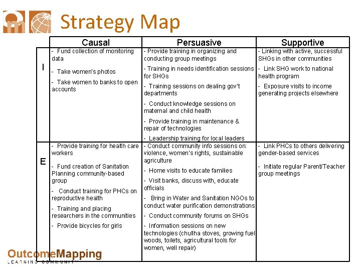 Strategy Map Causal I Persuasive Supportive - Fund collection of monitoring data - Provide