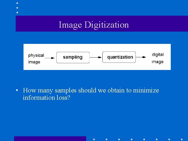 Sample Digitisation Sampling and Aliasing CS 474674 Prof Bebis Section
