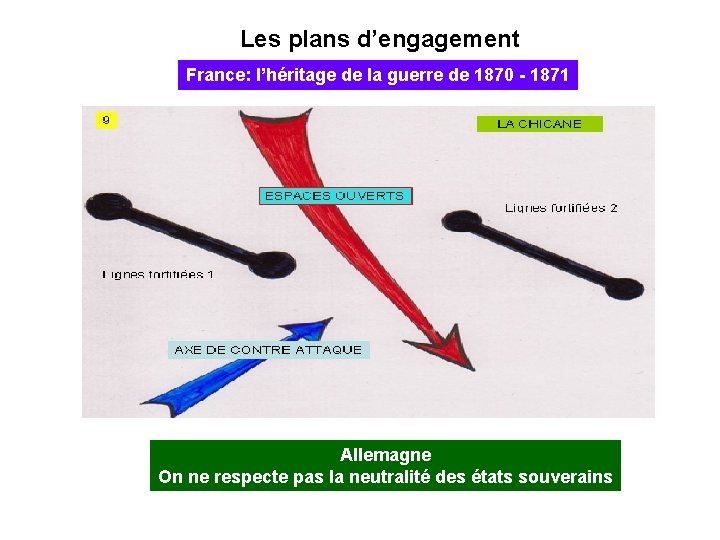 Les plans d’engagement France: l’héritage de la guerre de 1870 - 1871 Allemagne On