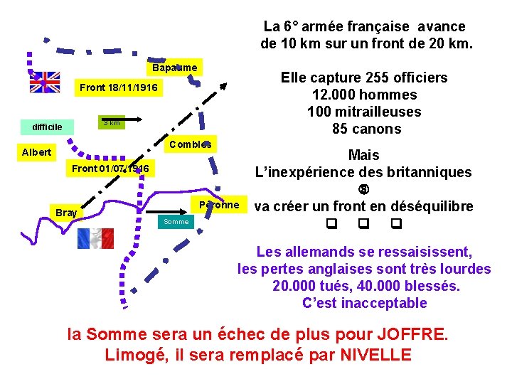 La 6° armée française avance de 10 km sur un front de 20 km.