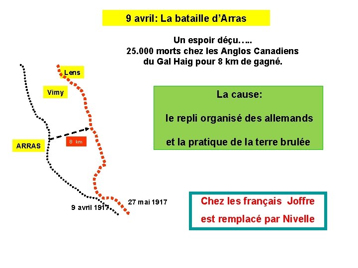 51 9 avril: La bataille d’Arras Un espoir déçu…. . 25. 000 morts chez