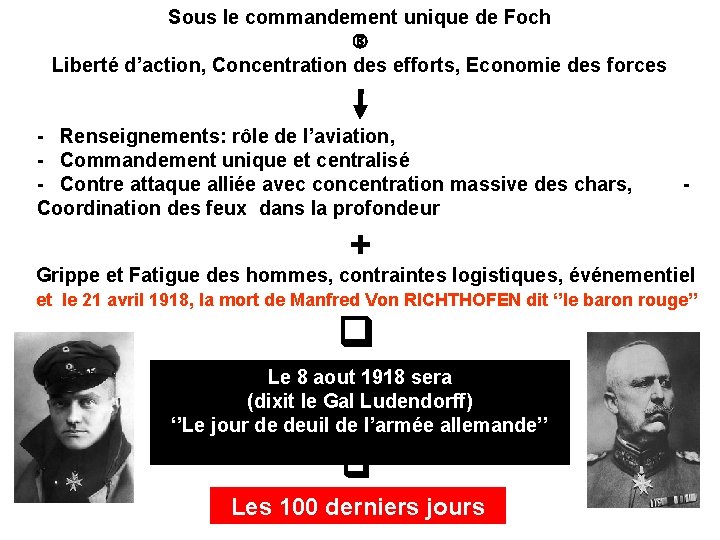 Sous le commandement unique de Foch Liberté d’action, Concentration des efforts, Economie des forces