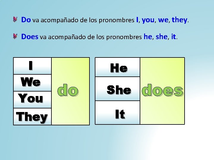 Do va acompañado de los pronombres I, you, we, they. Does va acompañado de
