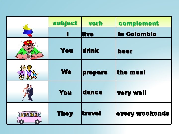 subject I verb complement live in Colombia You drink beer We prepare the meal