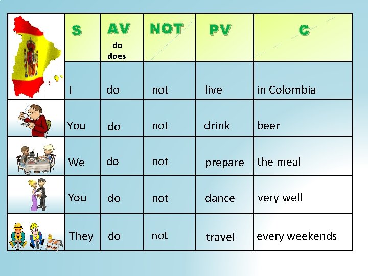 S AV NOT I do not live in Colombia You do not drink beer