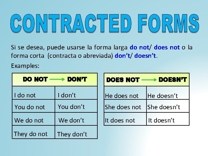 Si se desea, puede usarse la forma larga do not/ does not o la