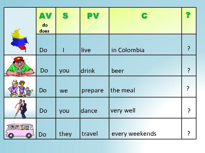 AV S C PV ? do does Do I live in Colombia ? Do