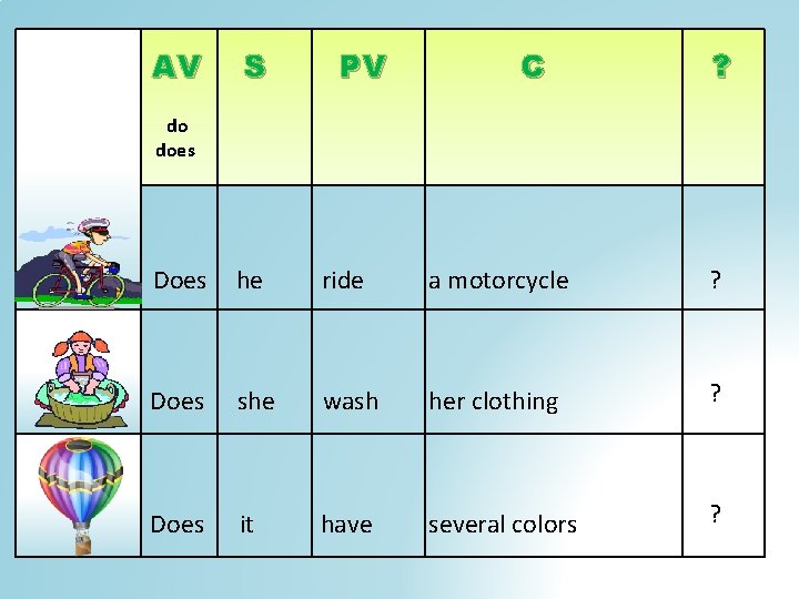 AV S PV C ? do does Does he ride a motorcycle ? Does