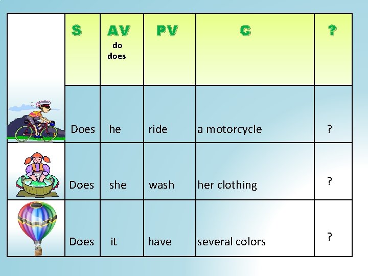 S AV Does he ride a motorcycle ? Does she wash her clothing ?