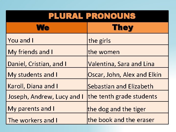 PLURAL PRONOUNS They We You and I the girls My friends and I the