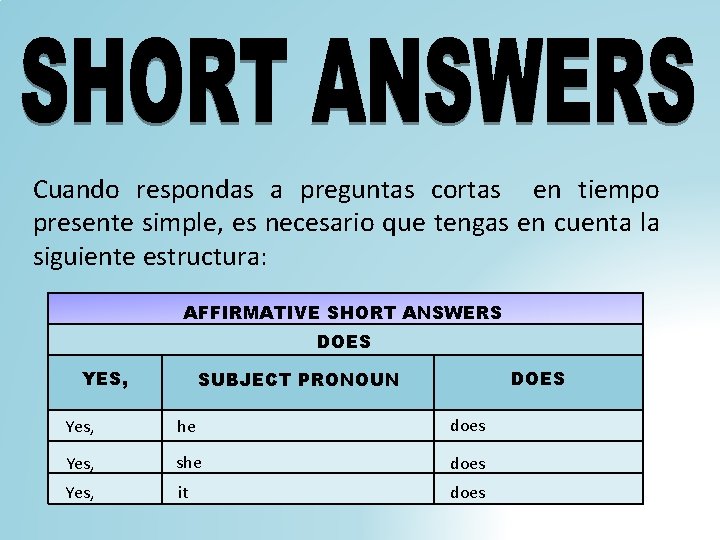 Cuando respondas a preguntas cortas en tiempo presente simple, es necesario que tengas en