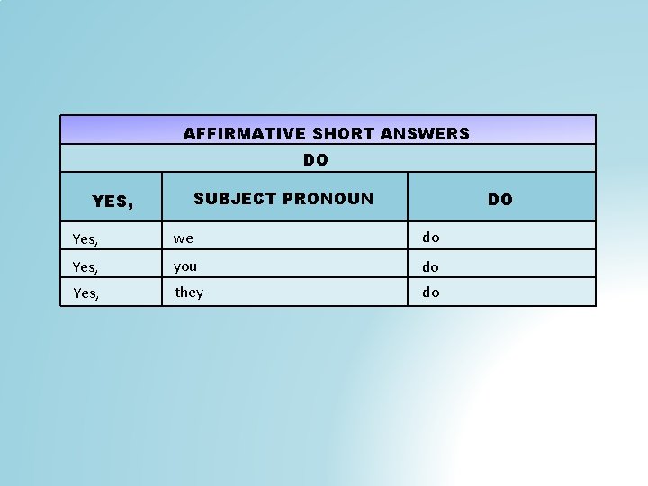 AFFIRMATIVE SHORT ANSWERS DO YES, SUBJECT PRONOUN DO Yes, we do Yes, you do