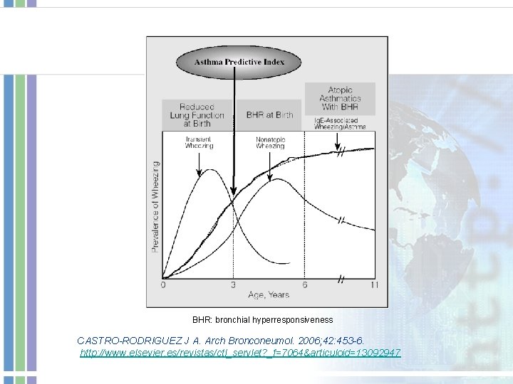 BHR: bronchial hyperresponsiveness CASTRO-RODRIGUEZ J A. Arch Bronconeumol. 2006; 42: 453 -6. http: //www. BHR: bronchial hyperresponsiveness CASTRO-RODRIGUEZ J A. Arch Bronconeumol. 2006; 42: 453 -6. http: //www.