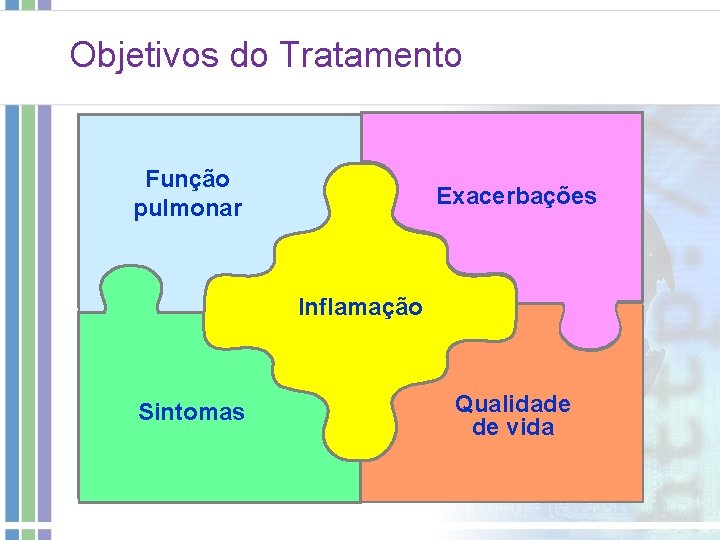 Objetivos do Tratamento Função pulmonar Exacerbações Inflamação Sintomas Qualidade de vida Objetivos do Tratamento Função pulmonar Exacerbações Inflamação Sintomas Qualidade de vida