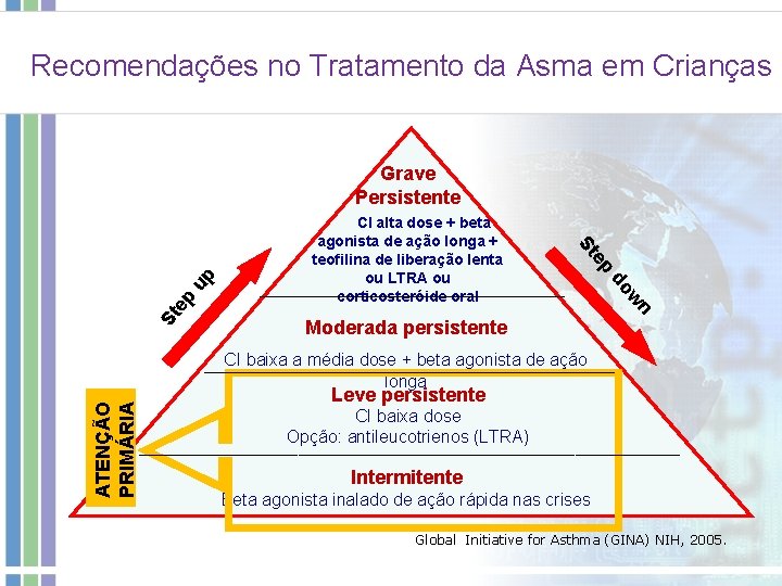 Recomendações no Tratamento da Asma em Crianças ep St n w do CI alta Recomendações no Tratamento da Asma em Crianças ep St n w do CI alta
