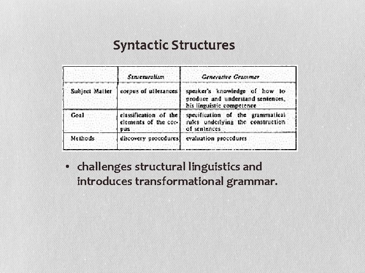 Syntactic Structures • challenges structural linguistics and introduces transformational grammar. 