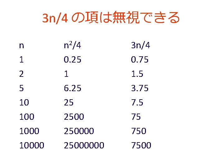 3 n/4 の項は無視できる n 1 2 5 10 10000 n 2/4 0. 25 1