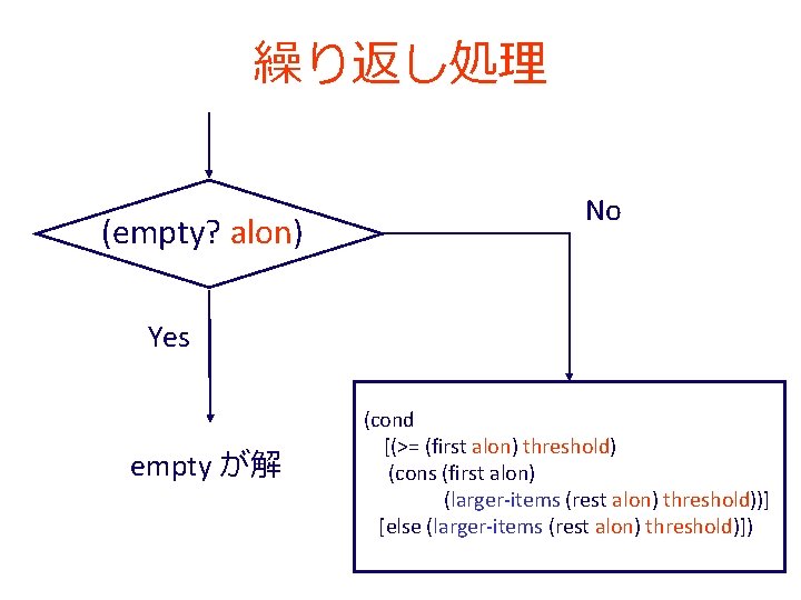 繰り返し処理 (empty? alon) No Yes empty が解 (cond [(>= (first alon) threshold) (cons (first