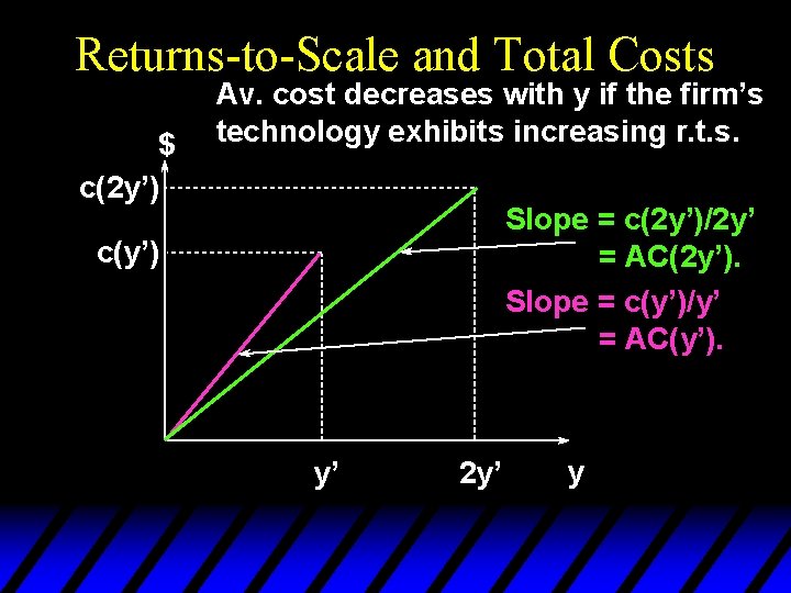 Returns-to-Scale and Total Costs $ c(2 y’) Av. cost decreases with y if the