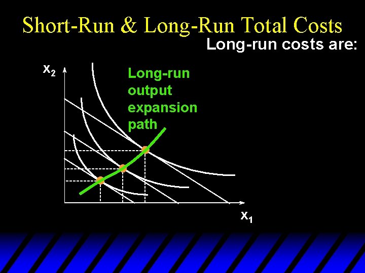 Short-Run & Long-Run Total Costs Long-run costs are: x 2 Long-run output expansion path