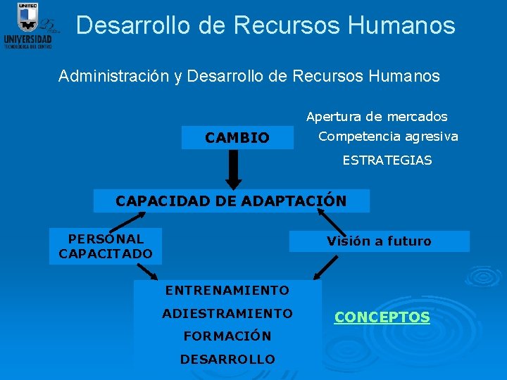 Desarrollo de Recursos Humanos Administración y Desarrollo de Recursos Humanos Apertura de mercados CAMBIO