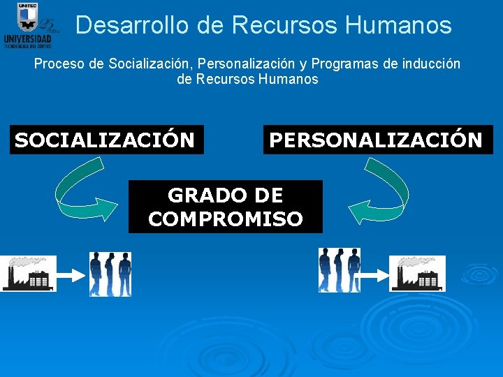 Desarrollo de Recursos Humanos Proceso de Socialización, Personalización y Programas de inducción de Recursos