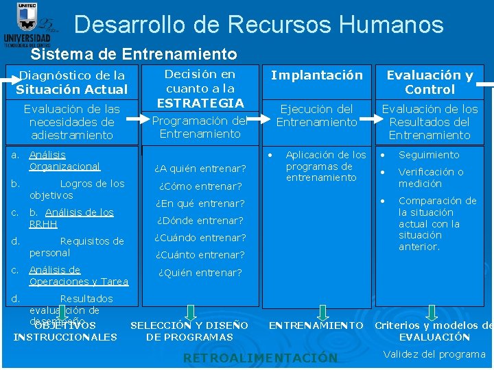 Desarrollo de Recursos Humanos Sistema de Entrenamiento Diagnóstico de la Situación Actual Evaluación de