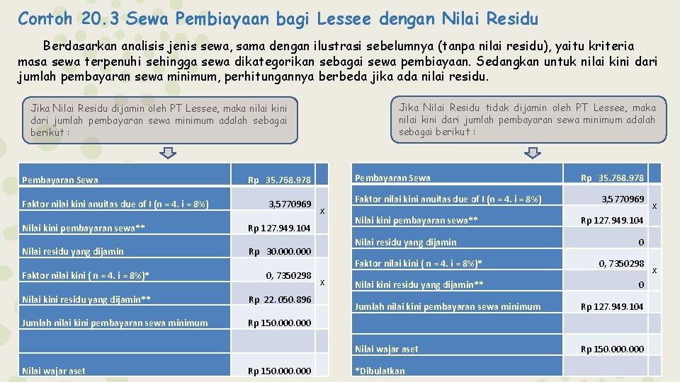 Contoh 20. 3 Sewa Pembiayaan bagi Lessee dengan Nilai Residu Berdasarkan analisis jenis sewa,