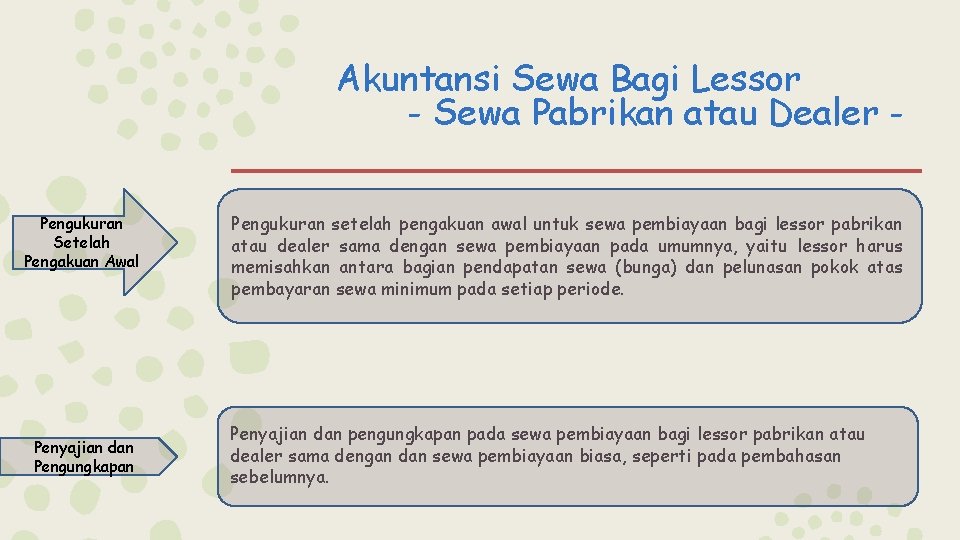 Akuntansi Sewa Bagi Lessor - Sewa Pabrikan atau Dealer Pengukuran Setelah Pengakuan Awal Penyajian