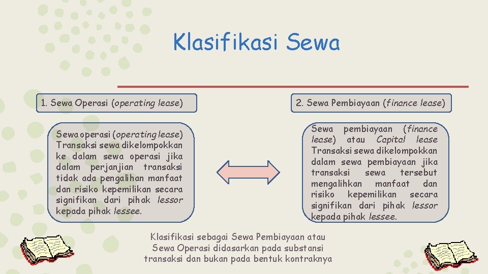 Klasifikasi Sewa 1. Sewa Operasi (operating lease) Sewa operasi (operating lease) Transaksi sewa dikelompokkan