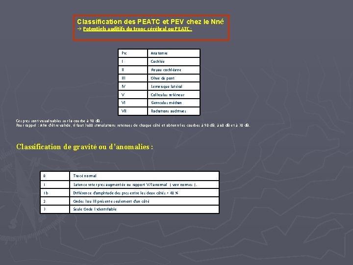 Classification des PEATC et PEV chez le Nné Potentiels auditifs du tronc cérébral ou