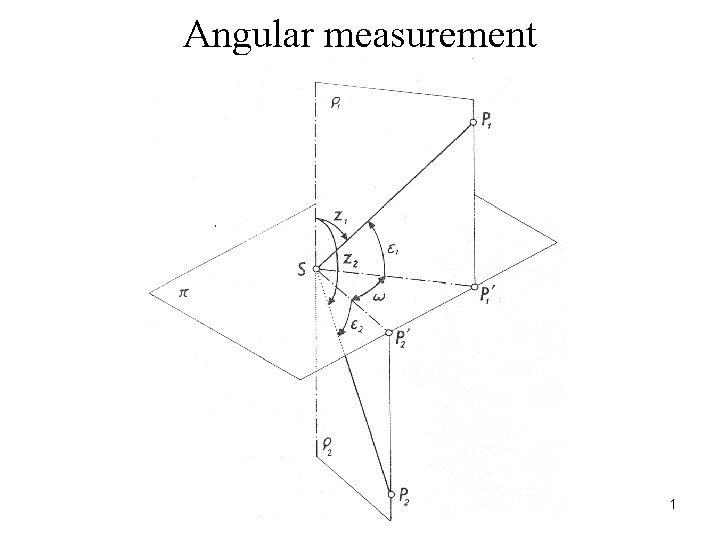 Angular measurement 1 