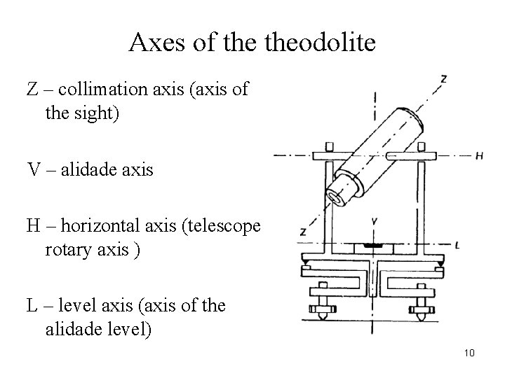 Axes of theodolite Z – collimation axis (axis of the sight) V – alidade