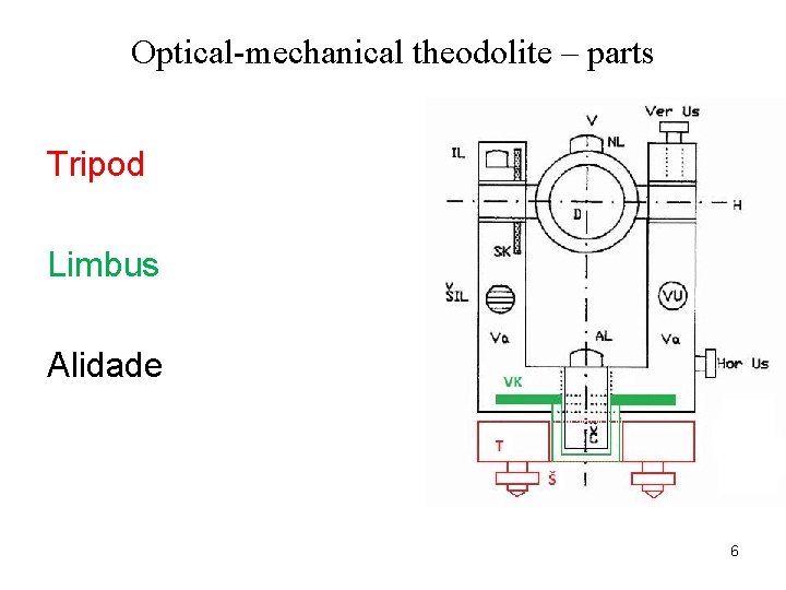 Optical-mechanical theodolite – parts Tripod Limbus Alidade 6 