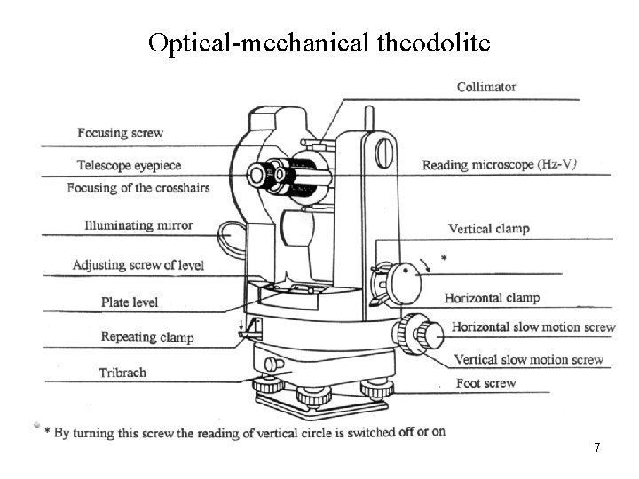 Optical-mechanical theodolite 7 