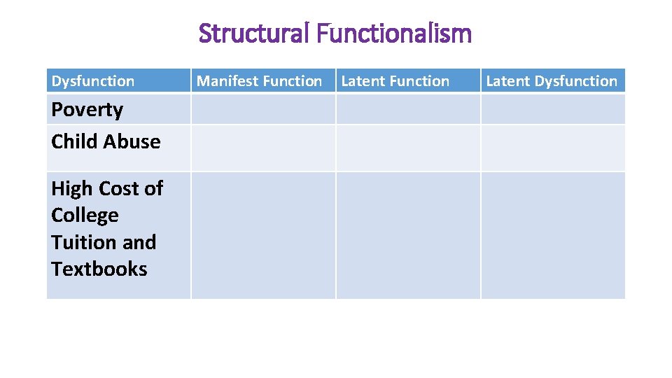 Structural Functionalism Dysfunction Poverty Child Abuse High Cost of College Tuition and Textbooks Manifest