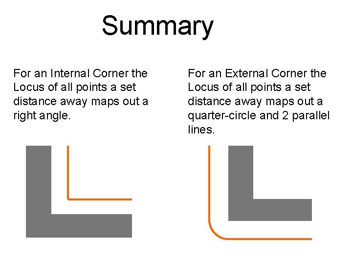 Summary For an Internal Corner the Locus of all points a set distance away