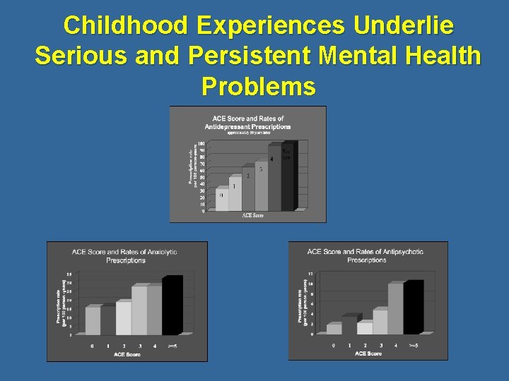 Childhood Experiences Underlie Serious and Persistent Mental Health Problems 