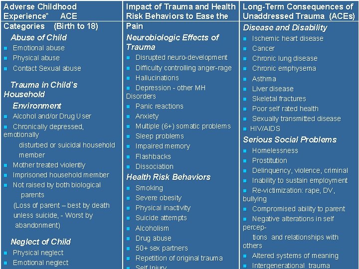 Adverse Childhood Experience* ACE Categories (Birth to 18) Abuse of Child n n n