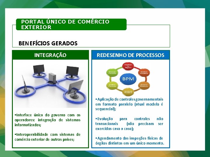 PORTAL ÚNICO DE COMÉRCIO EXTERIOR BENEFÍCIOS GERADOS INTEGRAÇÃO REDESENHO DE PROCESSOS §Aplicação de controles