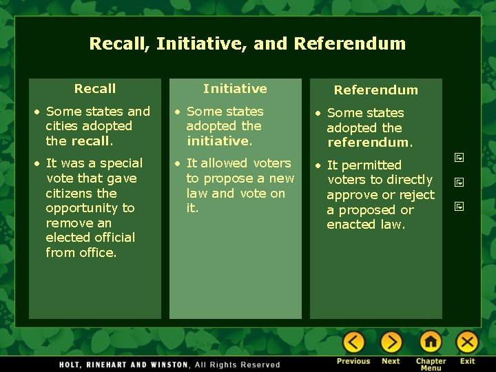 Recall, Initiative, and Referendum Recall Initiative Referendum • Some states and cities adopted the