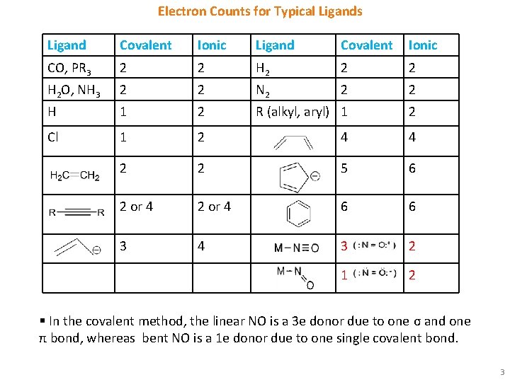 Electron Counts for Typical Ligands Ligand Covalent Ionic CO, PR 3 2 2 H