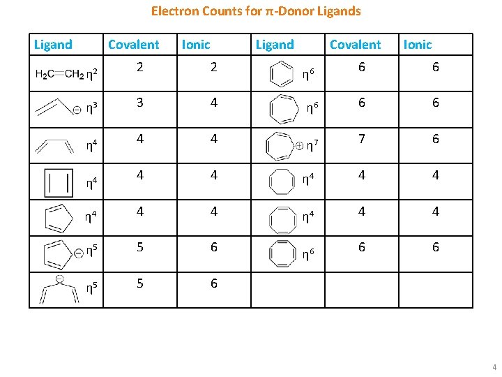 Electron Counts for π-Donor Ligands Ligand Covalent Ionic Ligand 2 2 η 3 3