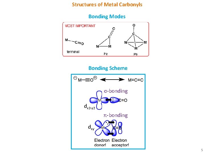 Structures of Metal Carbonyls Bonding Modes Bonding Scheme σ-bonding dx 2 -y 2 M