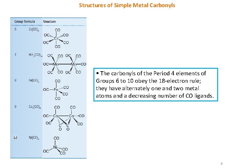 Structures of Simple Metal Carbonyls § The carbonyls of the Period 4 elements of