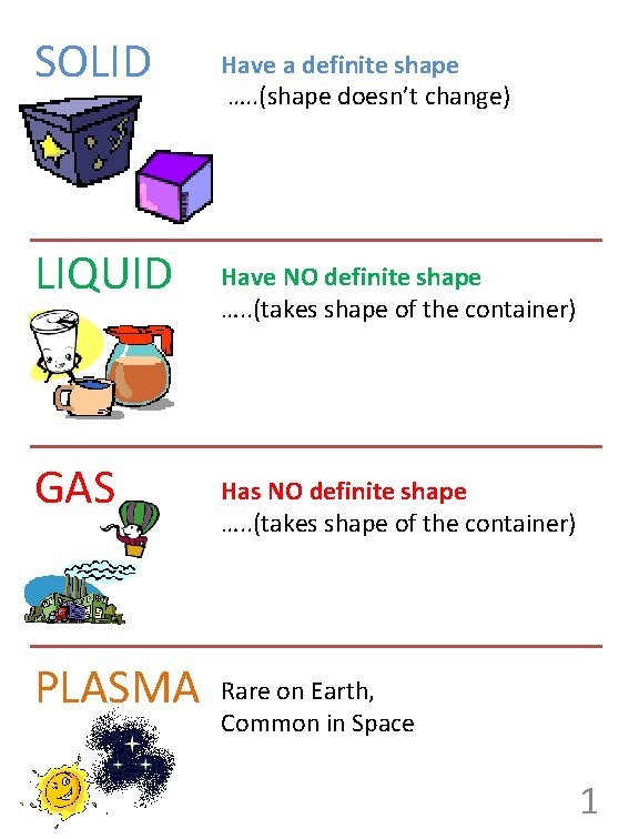 SOLID LIQUID GAS PLASMA Have a definite shape …. . (shape doesn’t change) Have